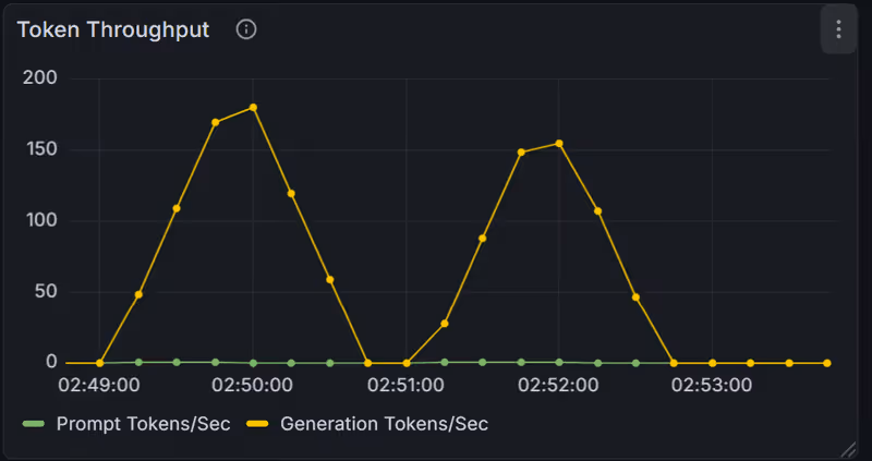 Nemotron 3 Nano tokens per second