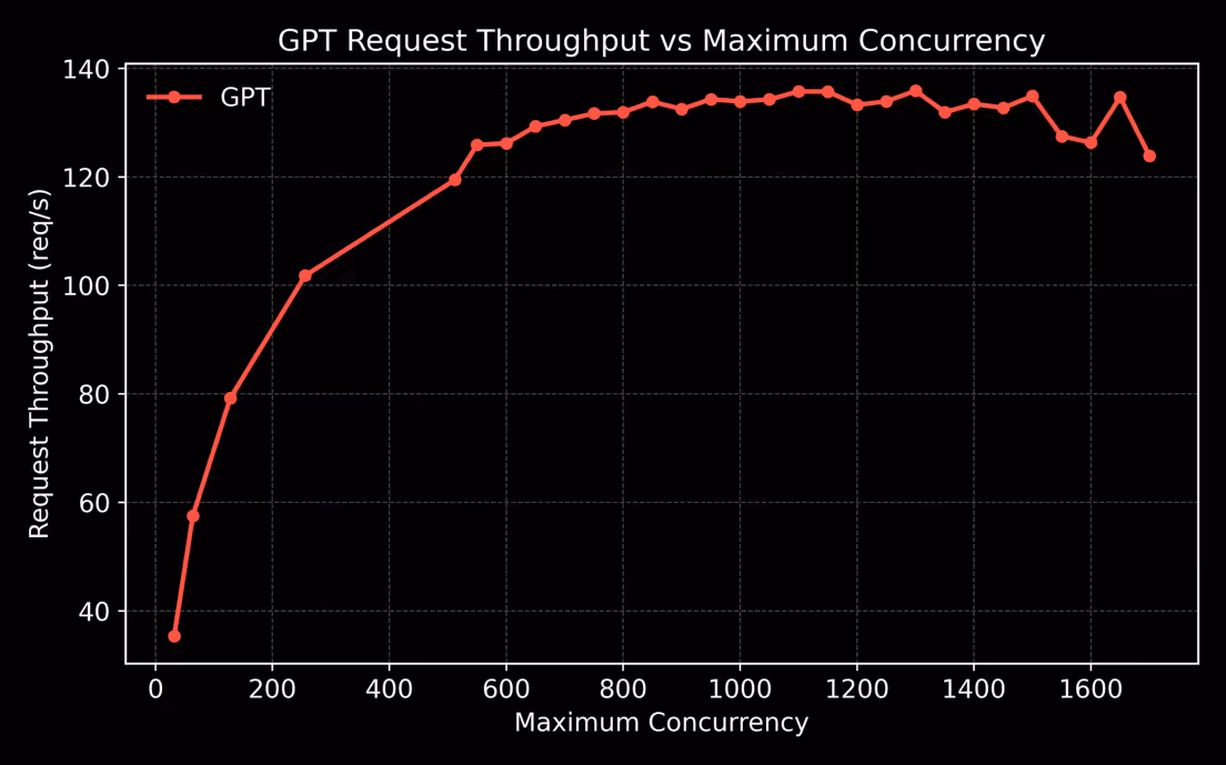 A graph with a red lineAI-generated content may be incorrect.