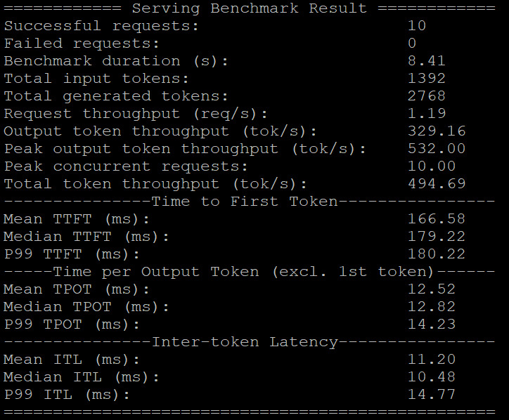 NVIDIA Nemotron Super Throughput and Latency