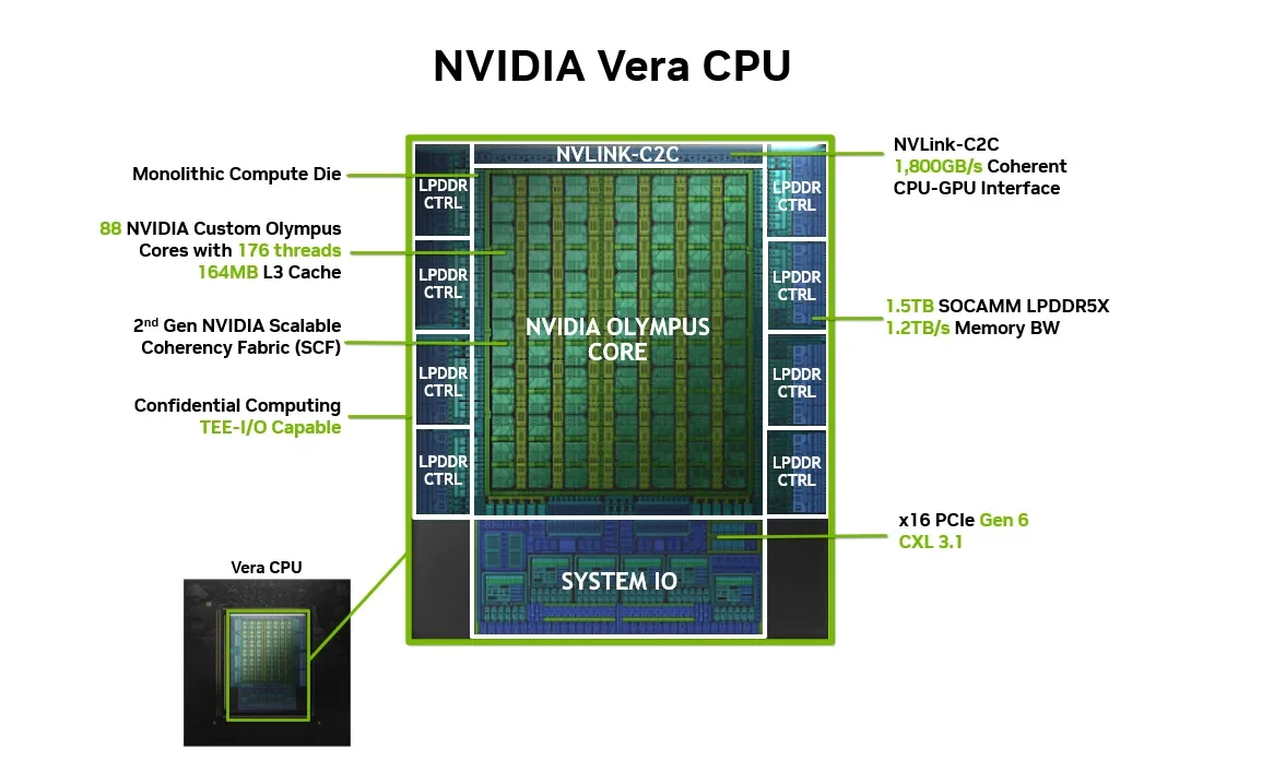 NVIDIA Vera CPU Specs