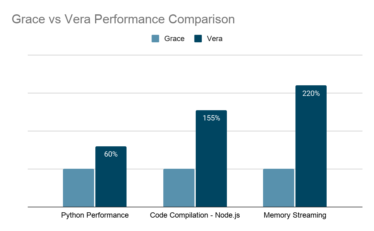 NVIDIA Vera vs Grace
