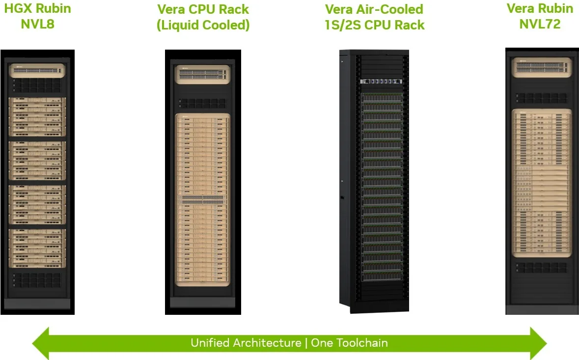 Vera CPU Rack