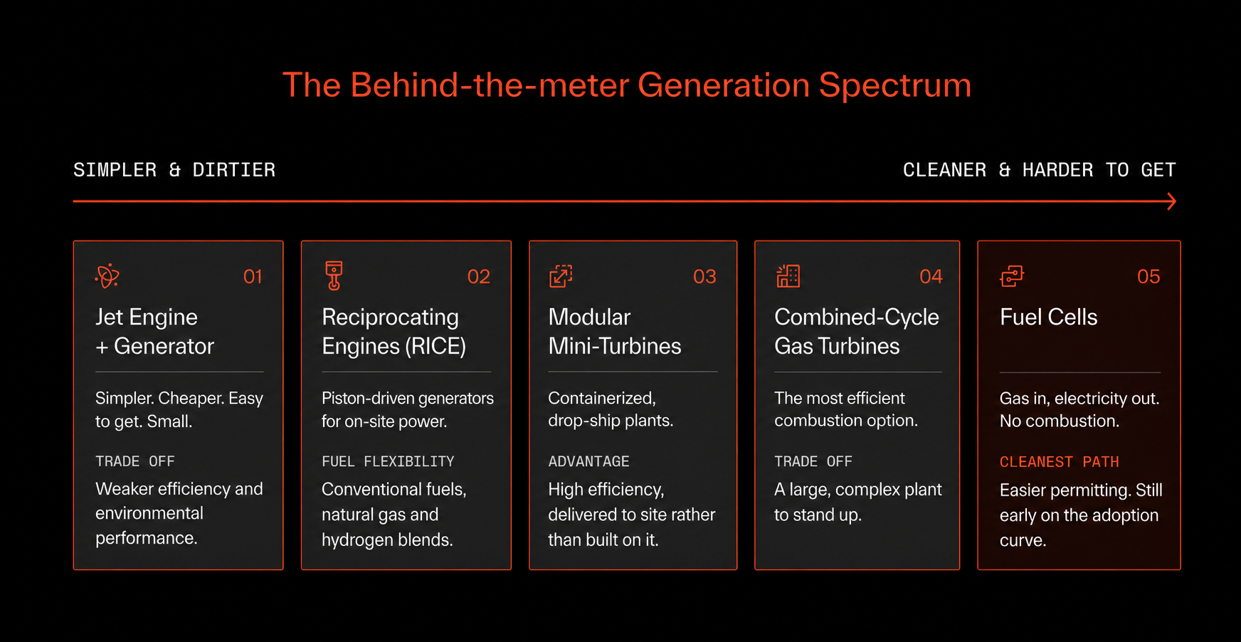 Behind the Meter Power Spectrum