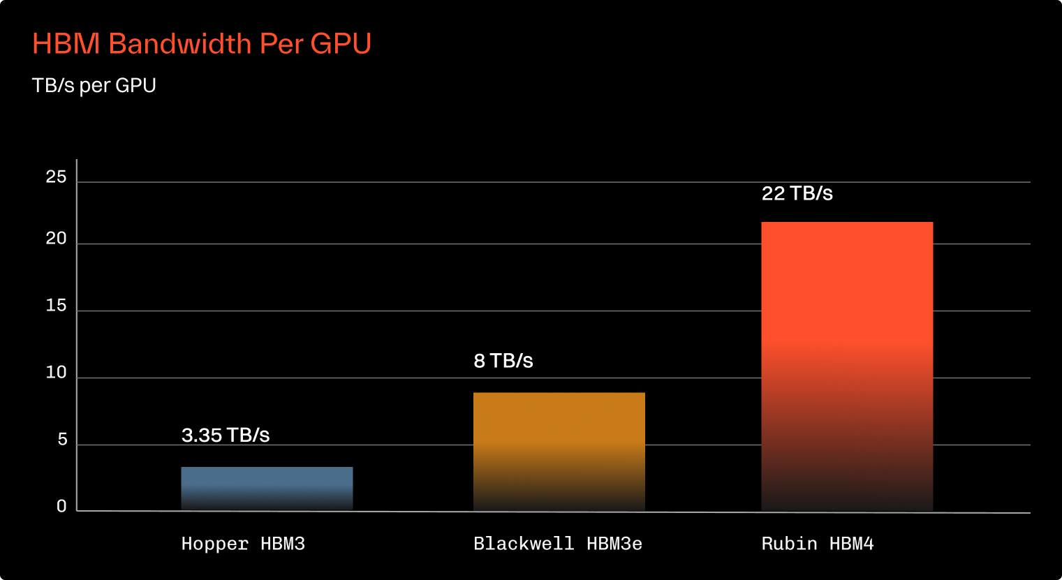 Rubin HBM4 Memory