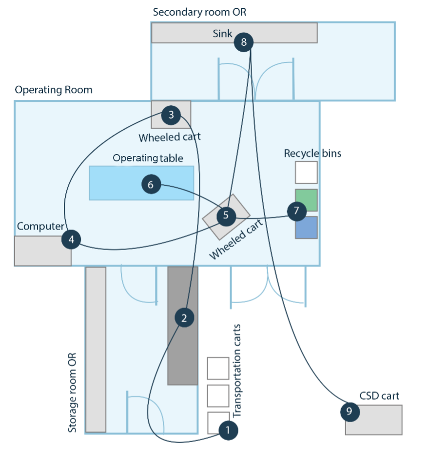 A diagram of a roomAI-generated content may be incorrect.