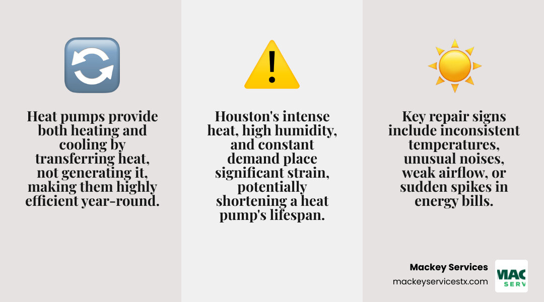 infographic showing heat pump operation in cooling and heating modes, common warning signs like strange noises and high bills, and Houston-specific factors like humidity impact and system runtime - heat pump repair in houston, tx infographic 3_facts_emoji_grey