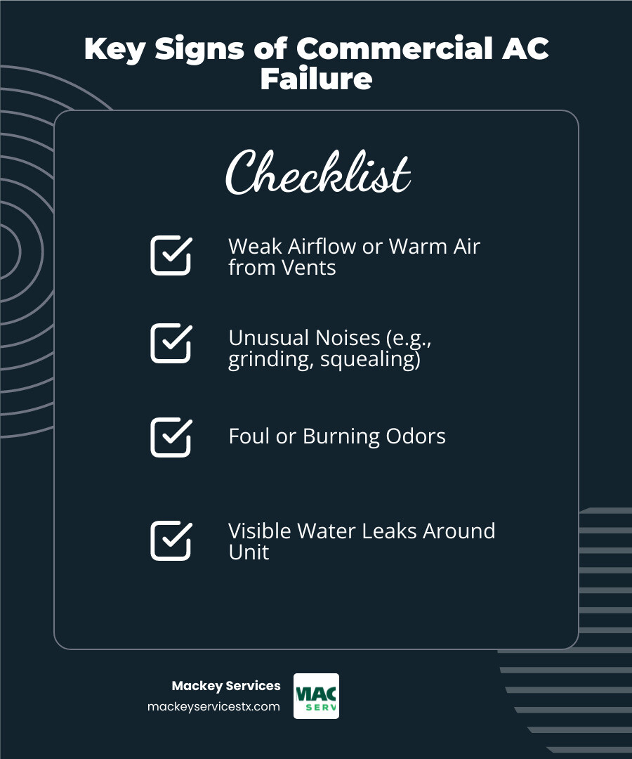 infographic showing warning signs of commercial AC failure including weak airflow, warm air from vents, unusual noises like grinding or squealing, burning or musty odors, frequent system cycling, water leaks around the unit, and suddenly increased energy bills, with icons representing each symptom - emergency commercial ac maintenance in galena park, tx infographic checklist-dark-blue