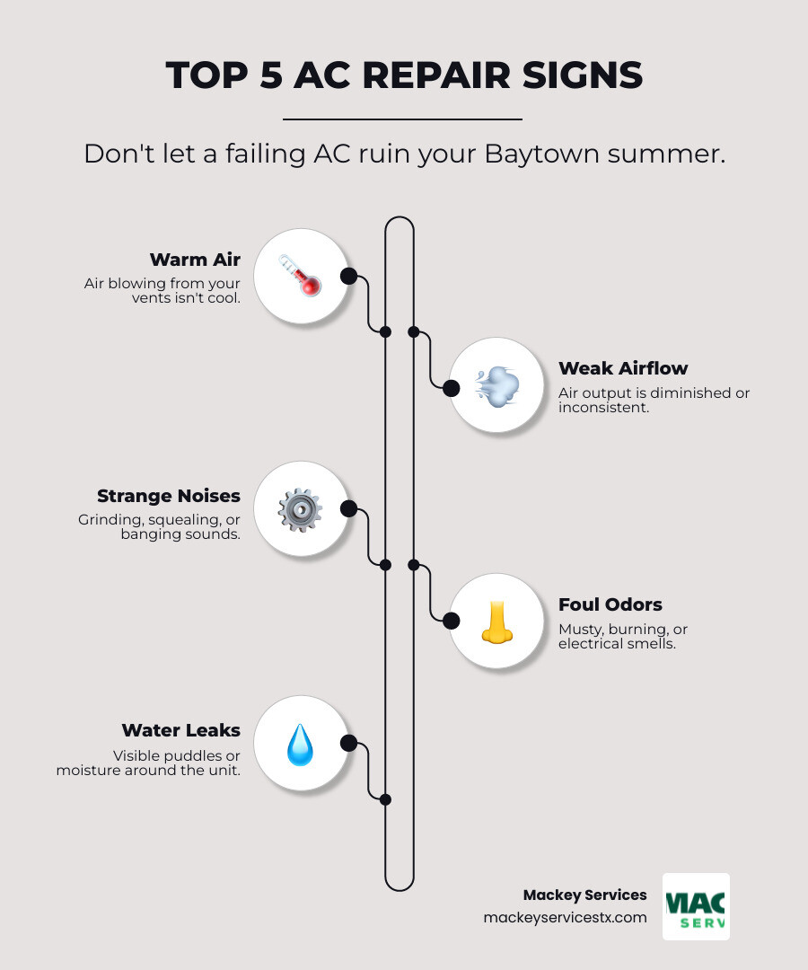 Infographic showing the top 5 signs you need AC repair in Baytown: warm air from vents, weak airflow, unusual noises like grinding or squealing, foul odors, and visible water leaks around the unit - ac repair baytown tx infographic infographic-line-5-steps-elegant_beige Infographic showing the top 5 signs you need AC repair in Baytown: warm air from vents, weak airflow, unusual noises like grinding or squealing, foul odors, and visible water leaks around the unit - ac repair baytown tx infographic infographic-line-5-steps-elegant_beige
