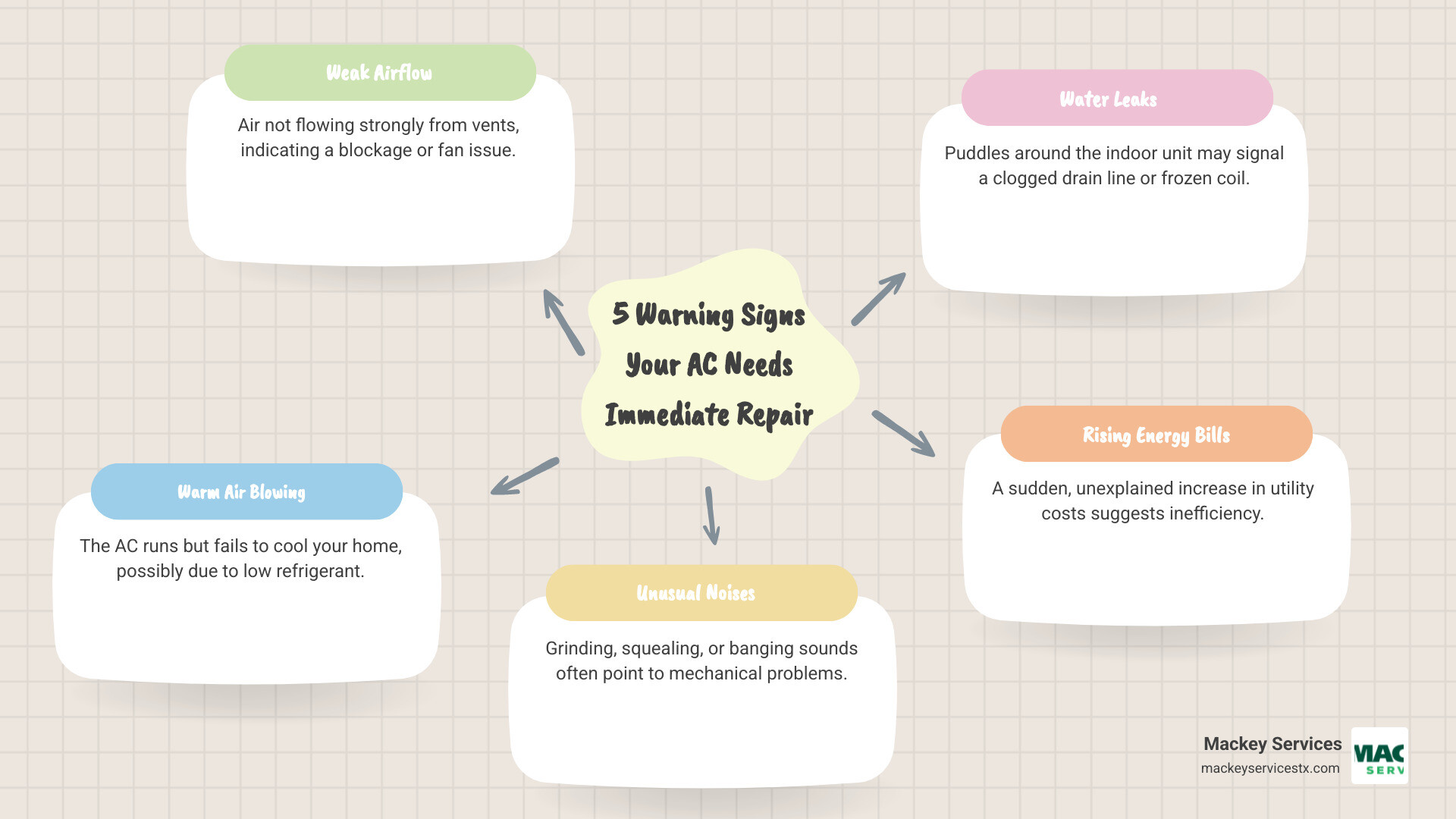 Don't Get Burned: How to Choose the Best AC Repair Company in Seabrook