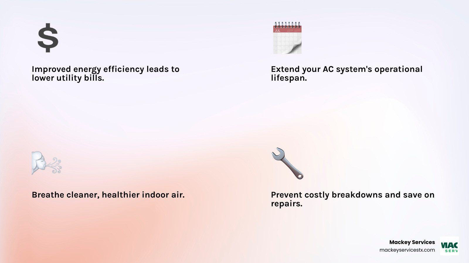 infographic showing four key benefits of AC maintenance: a thermometer with dollar sign representing improved energy efficiency and lower bills, a calendar showing extended system lifespan, lungs or air quality symbol for cleaner indoor air, and a wrench with checkmark representing fewer costly repairs - ac maintenance houston tx infographic 4_facts_emoji_light-gradient