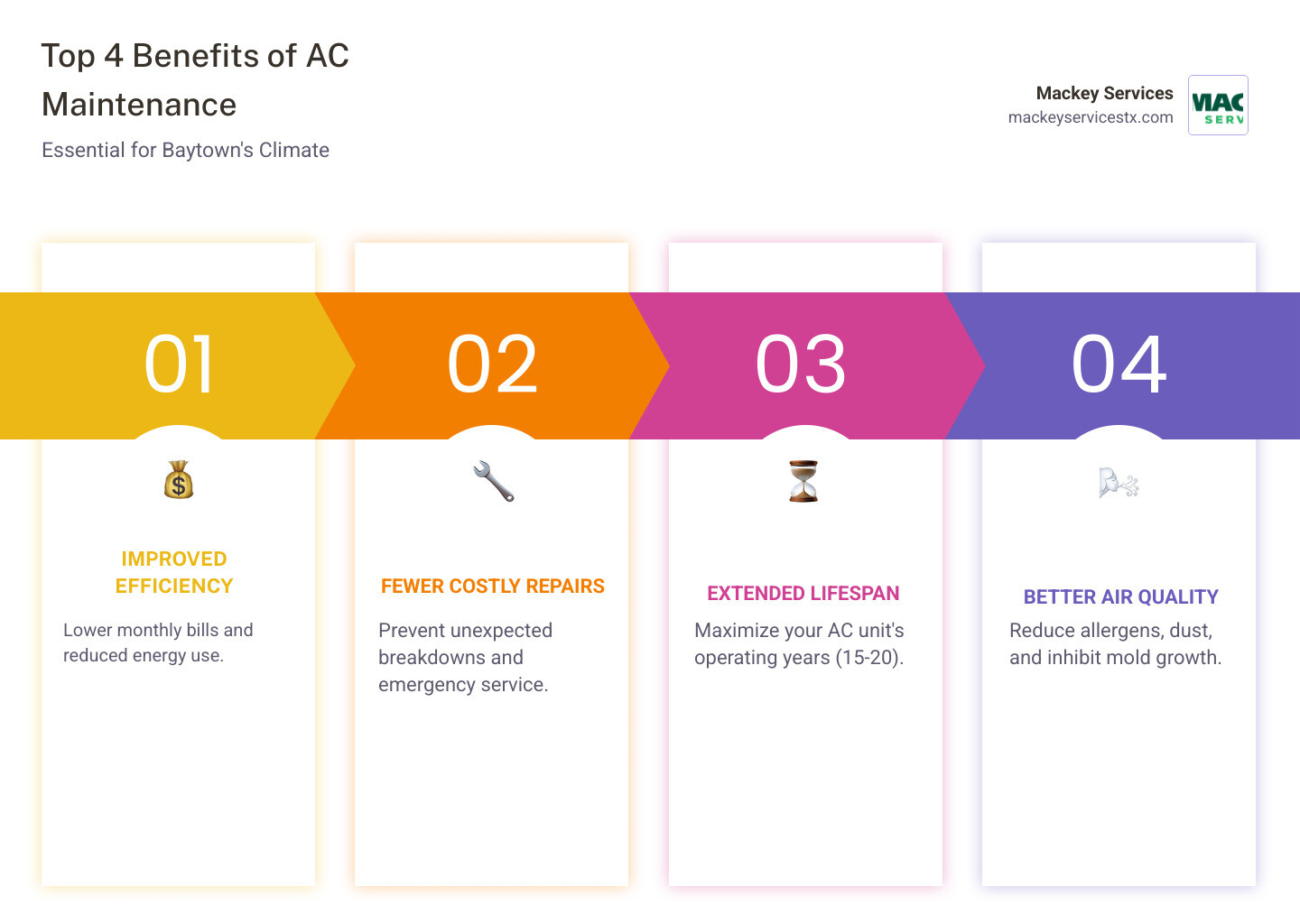 The Cream of the Crop: Finding the Best AC Maintenance in Baytown