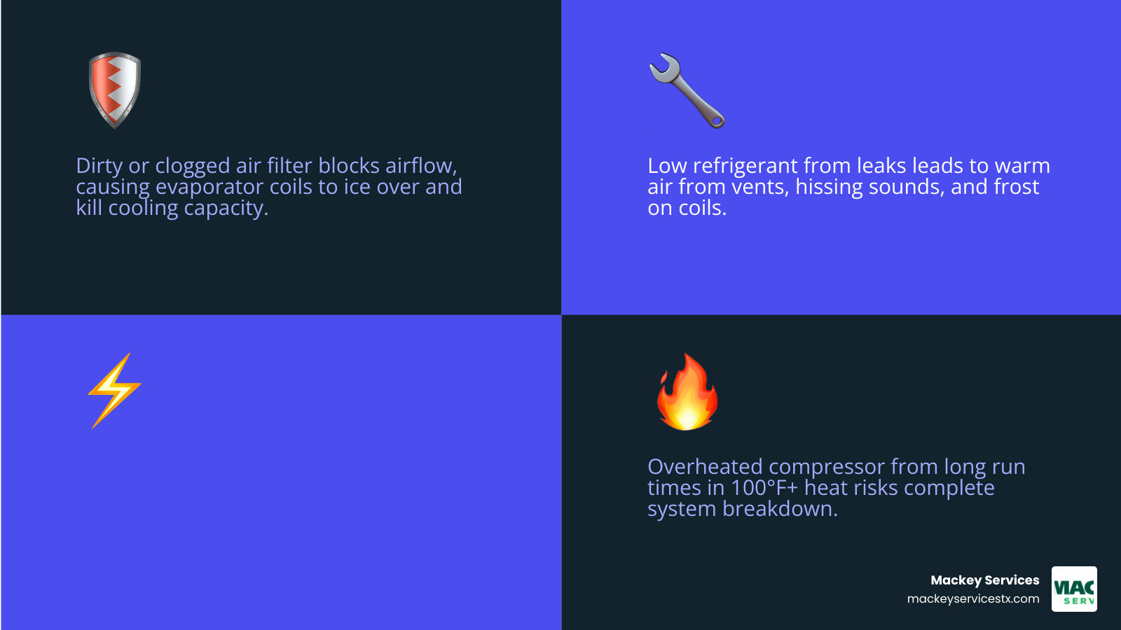 Infographic showing 7 common reasons AC stops cooling in extreme heat and the 20-degree cooling differential rule - common Infographic showing 7 common reasons AC stops cooling in extreme heat and the 20-degree cooling differential rule - common