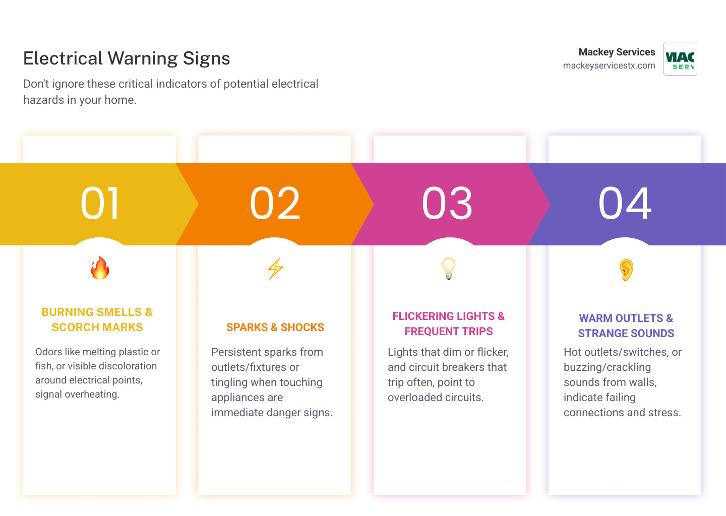 Top 10 electrical warning signs homeowners should never ignore - when should you call an electrician infographic Top 10 electrical warning signs homeowners should never ignore - when should you call an electrician infographic