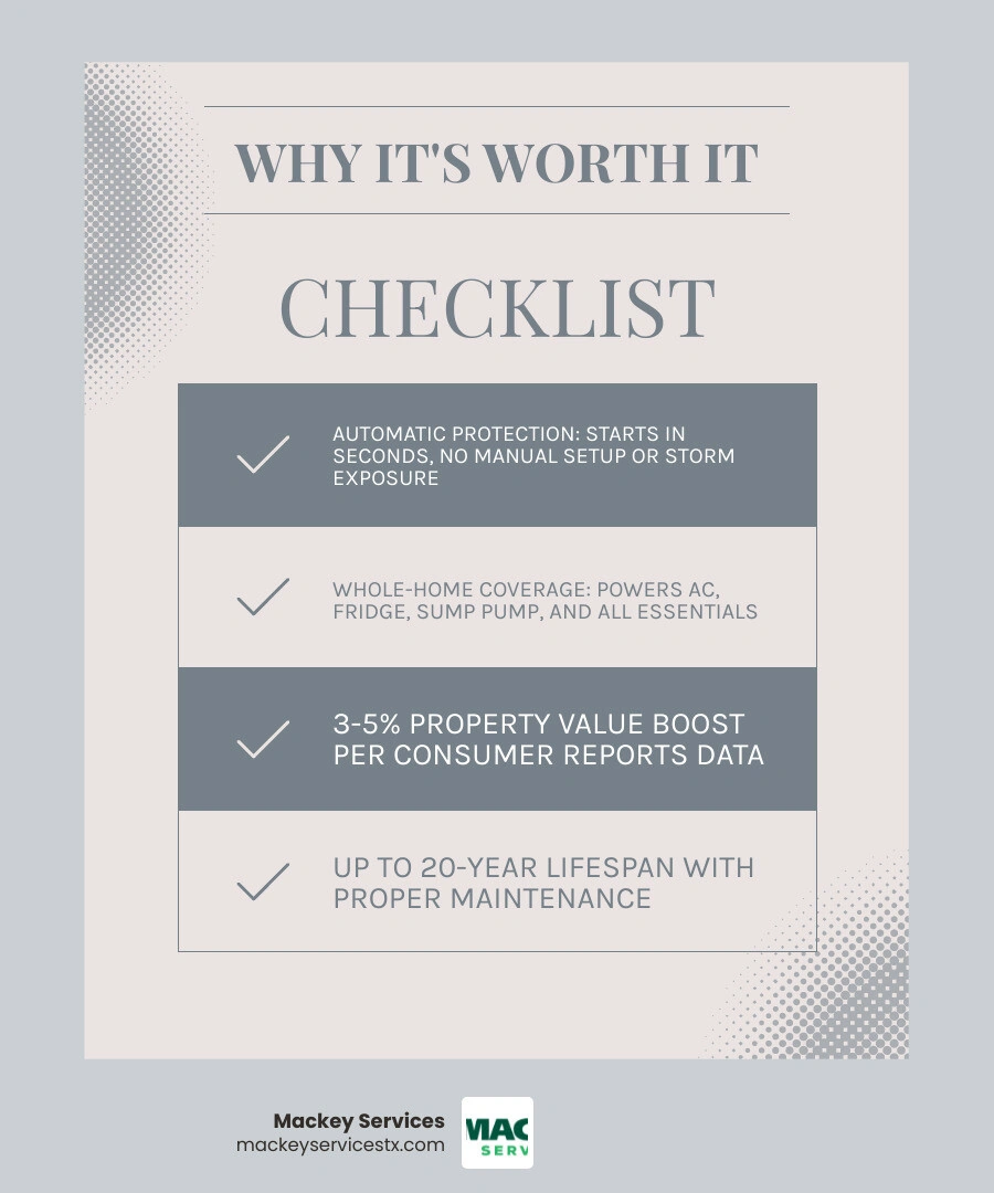 Infographic showing key reasons a whole home generator is worth the investment including property value, lifespan, and Infographic showing key reasons a whole home generator is worth the investment including property value, lifespan, and