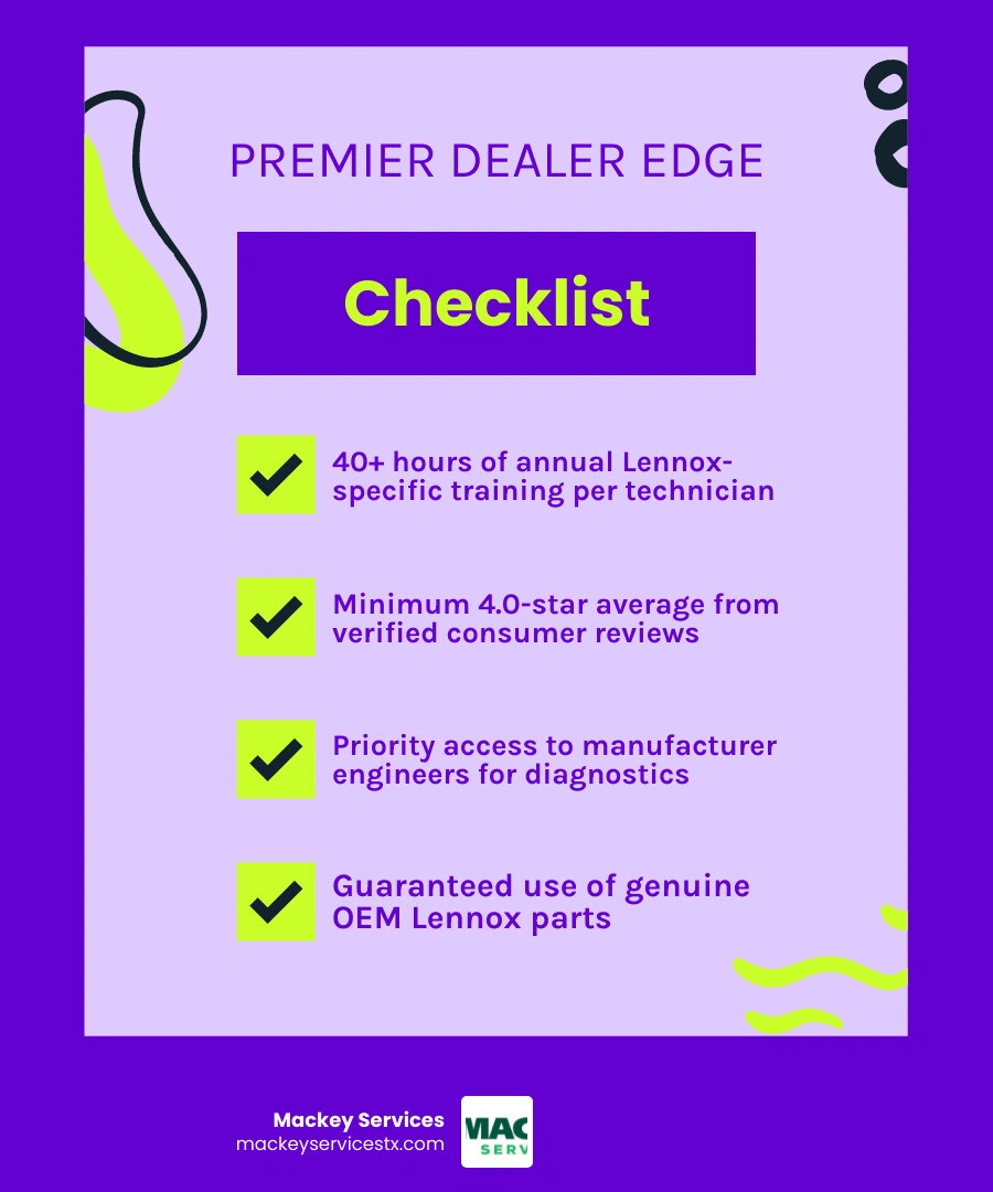 Infographic showing Lennox Premier Dealer benefits: 40+ hours training, 4-star rating requirement, priority support, OEM Infographic showing Lennox Premier Dealer benefits: 40+ hours training, 4-star rating requirement, priority support, OEM