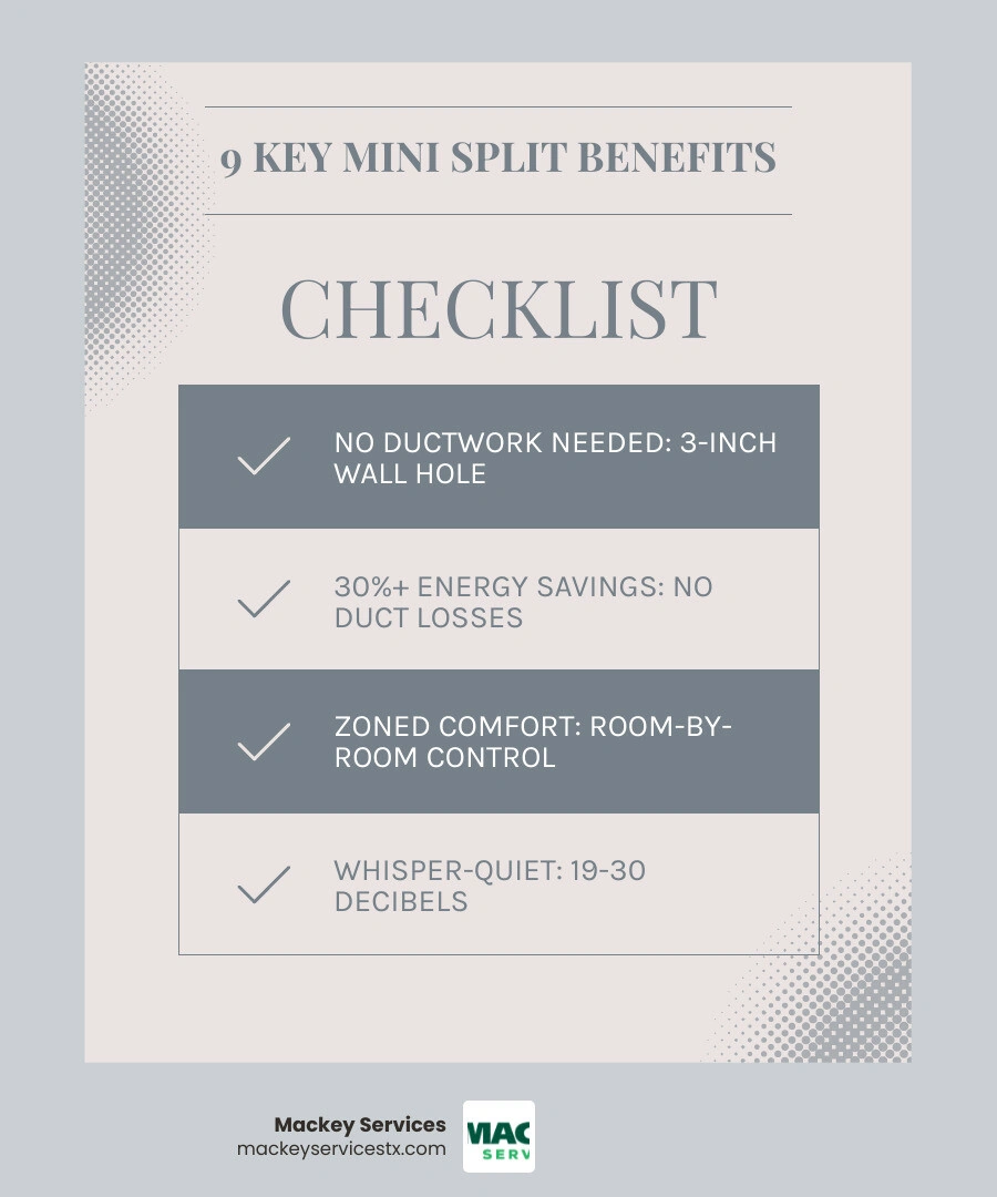 Infographic showing 9 mini split benefits for homeowners including energy savings, zoned comfort, quiet operation, air Infographic showing 9 mini split benefits for homeowners including energy savings, zoned comfort, quiet operation, air
