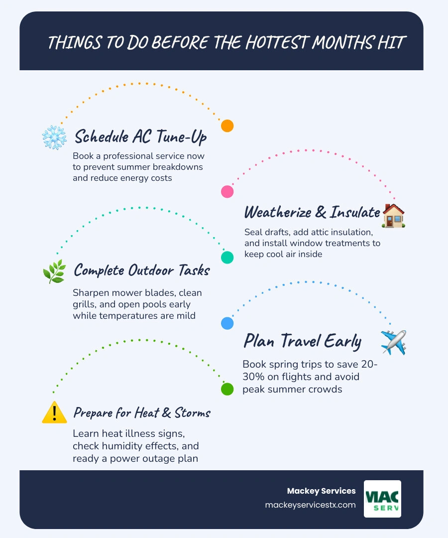 Infographic showing rising US summer temperatures by month and region with a 10-step pre-summer preparation checklist