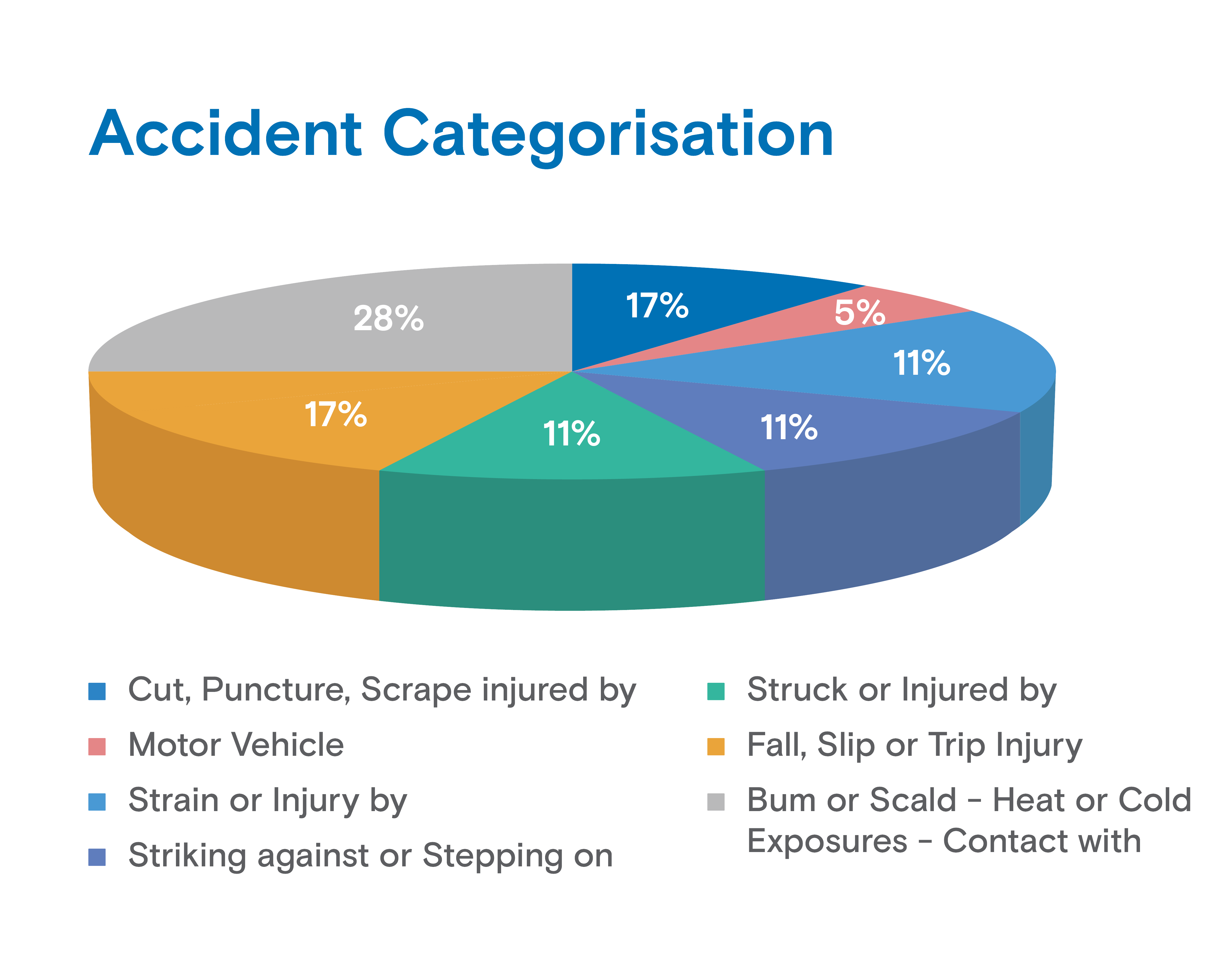 Uplifting Underwriters