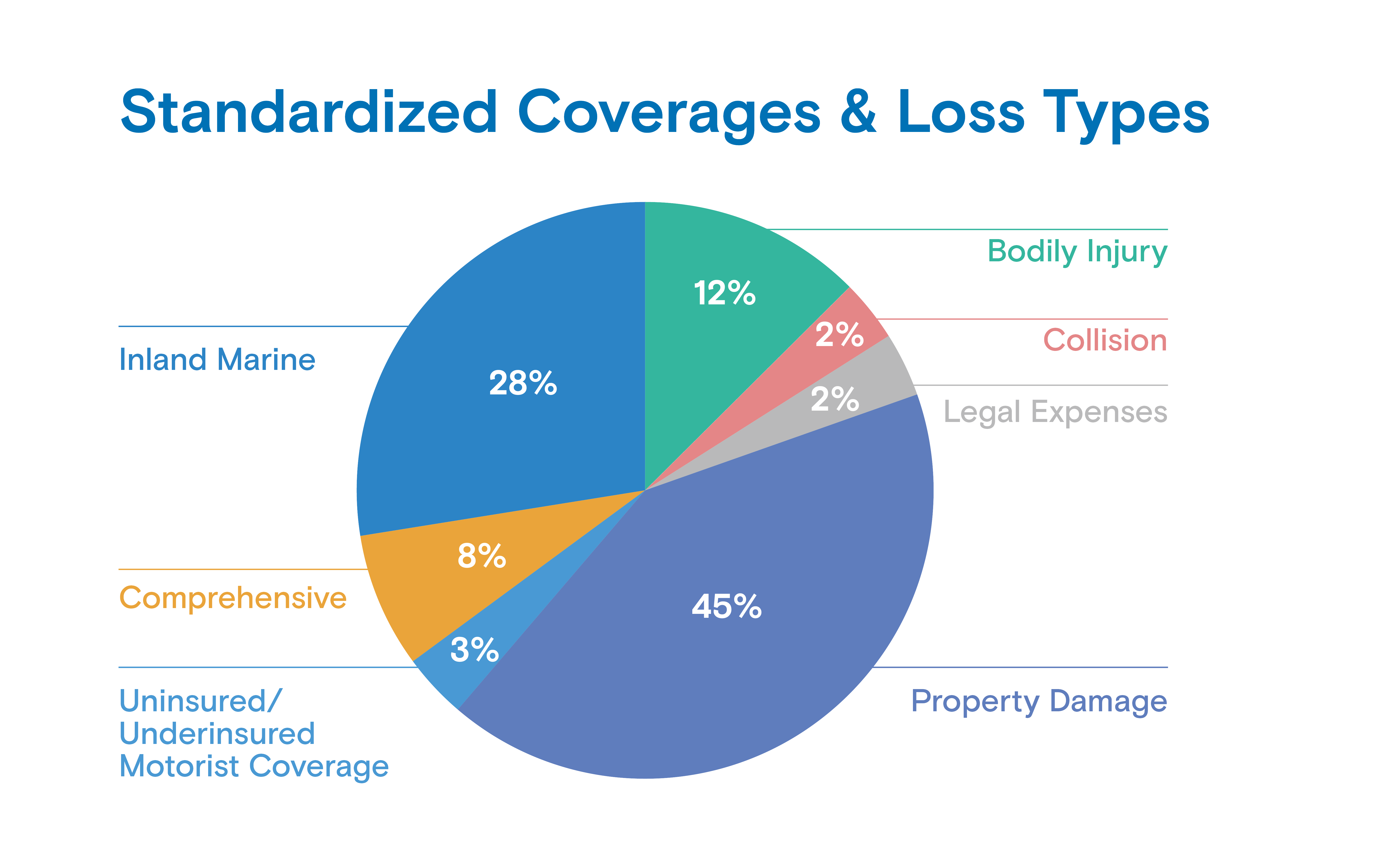 Uplifting Underwriters