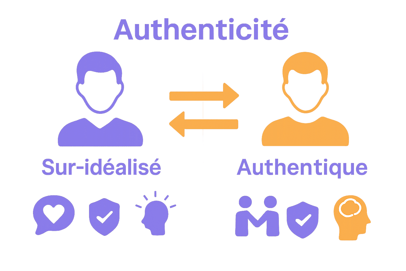 Infographie comparant storytelling authentique et sur-idéalisé