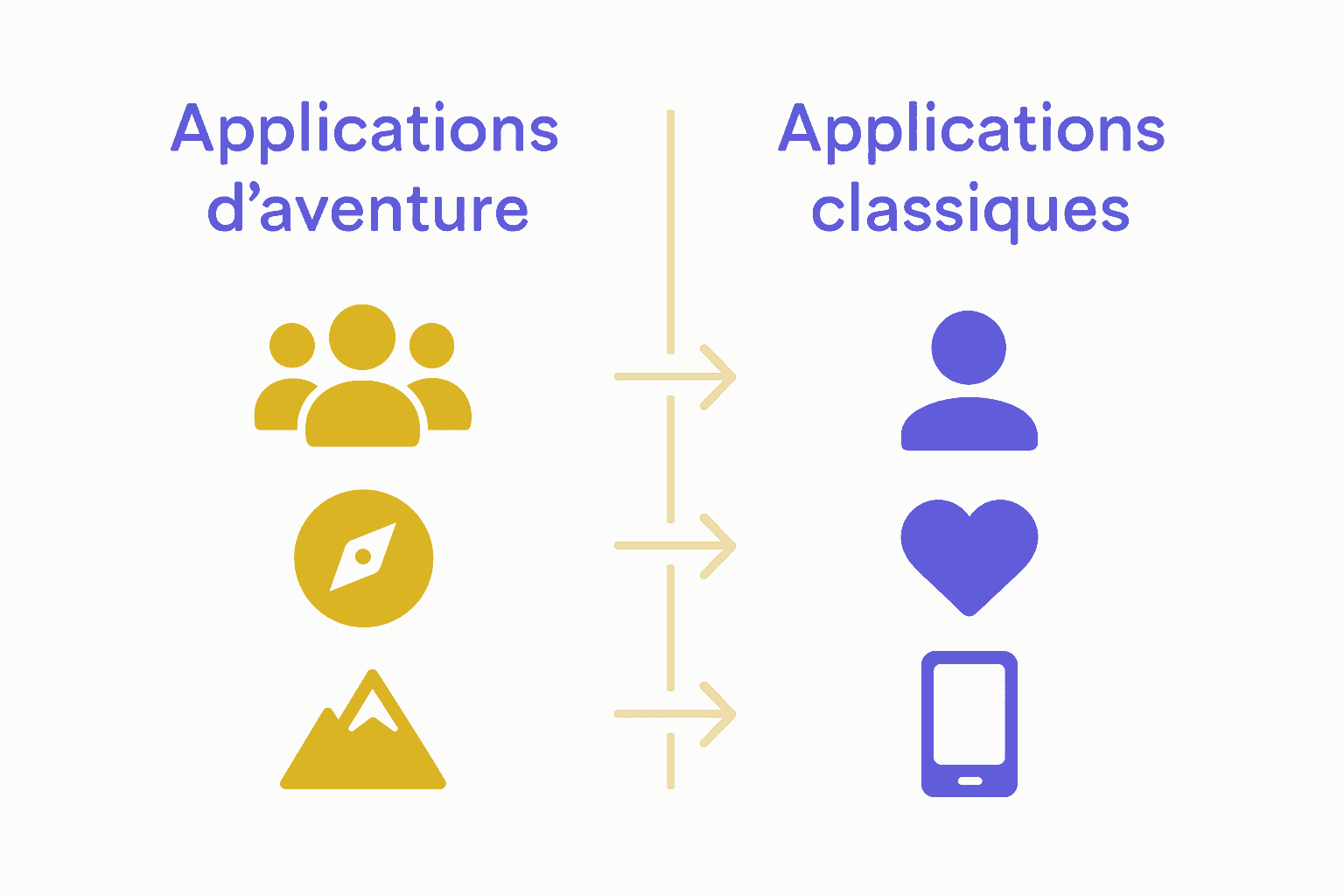 Comparatif visuel apps d’aventure vs apps classiques