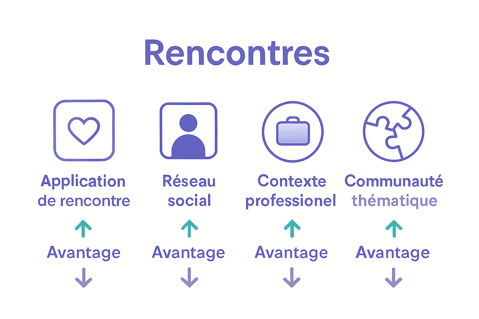 Formats populaires de rencontres et leurs avantages