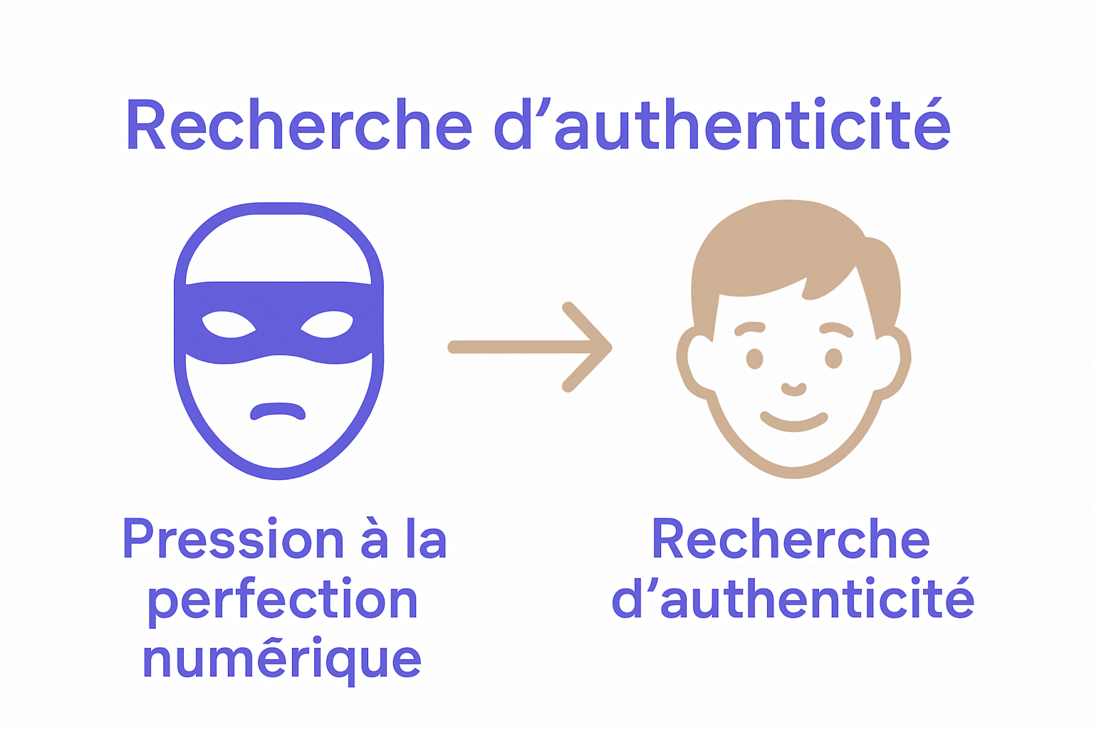 Infographic comparing perfection pressure to authenticity