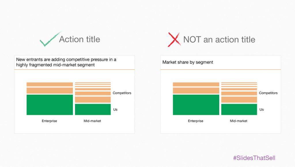 PowerPoint action titles