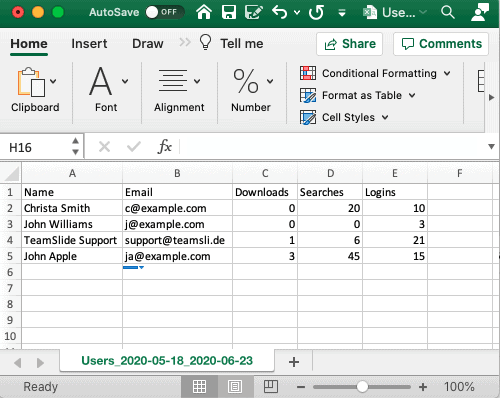 Slide library user activity report in TeamSlide