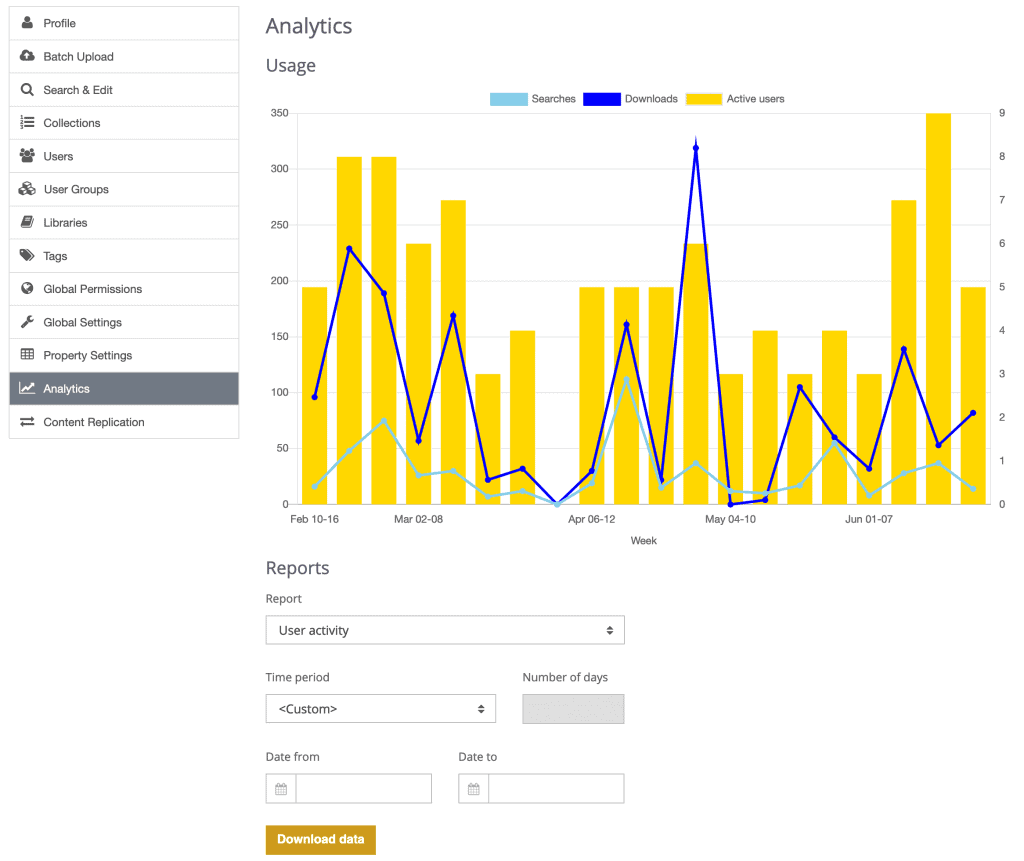 Analytics overview in TeamSlide