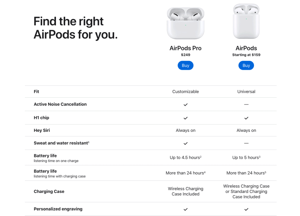 Apple Airpod features