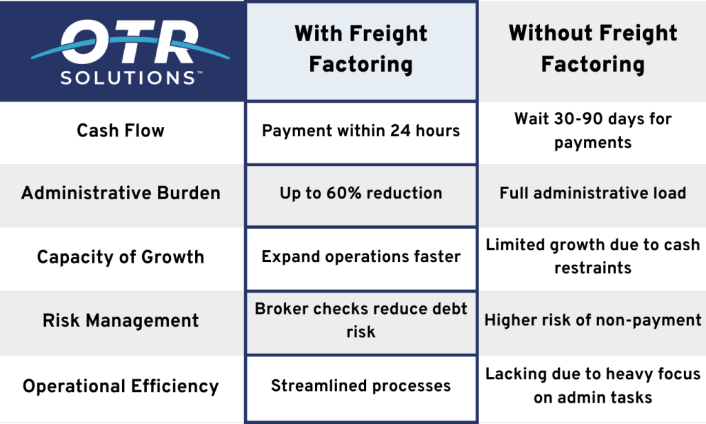 With vs. Without Factoring (1)
