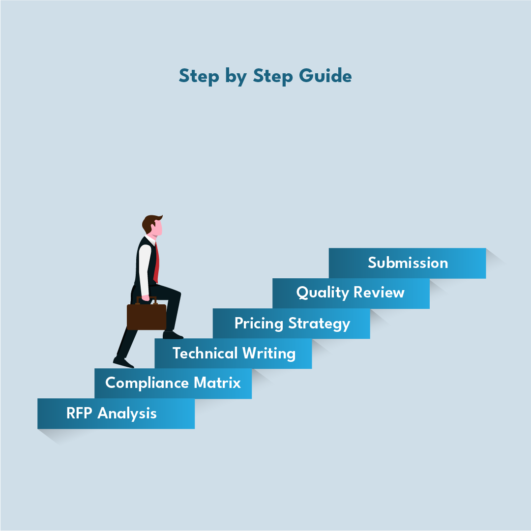 How to Craft a Winning Government Proposal Step by Step Guide