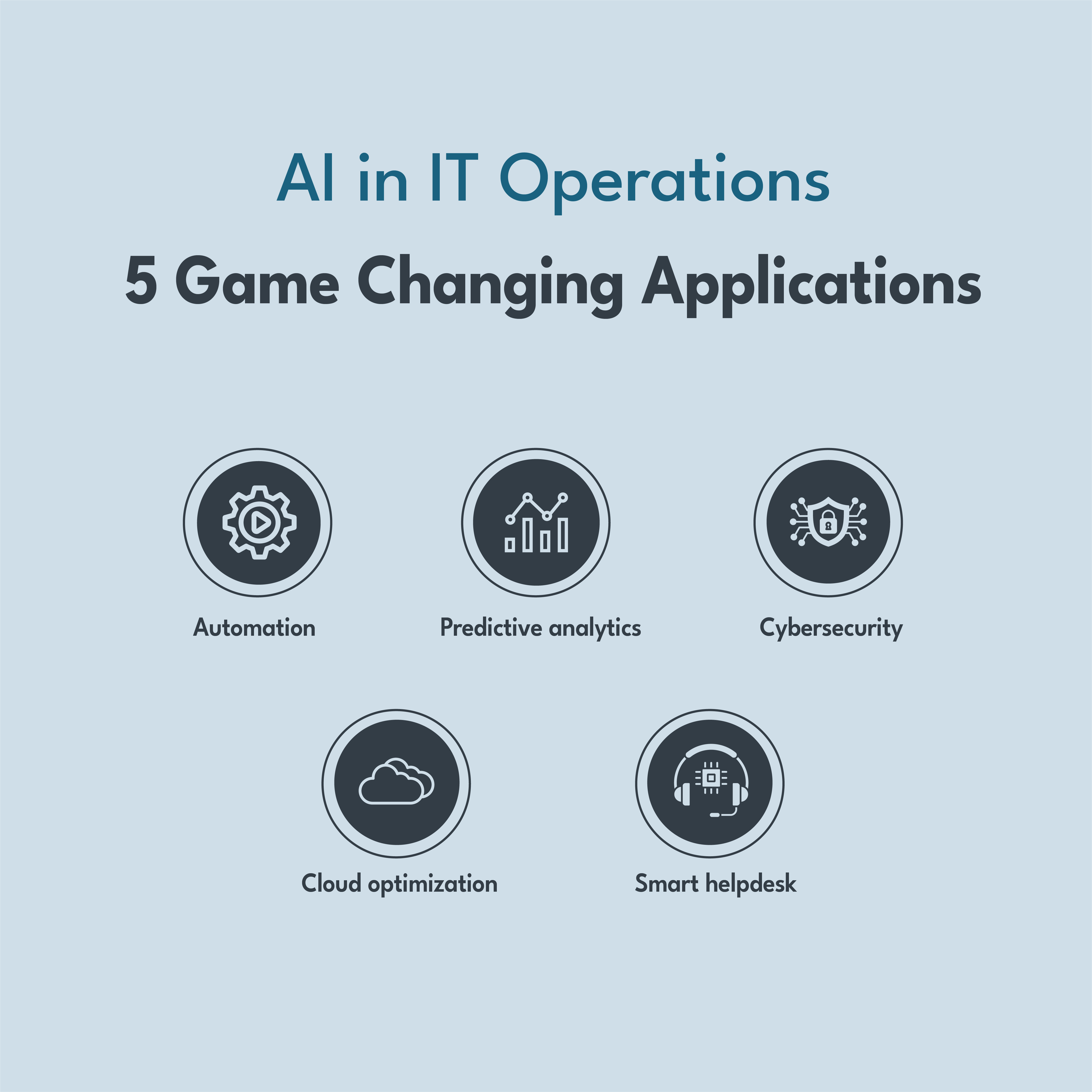 The Role of AI and Automation in Modern IT Operations