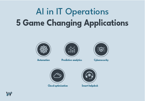 The Role of AI and Automation in Modern IT Operations