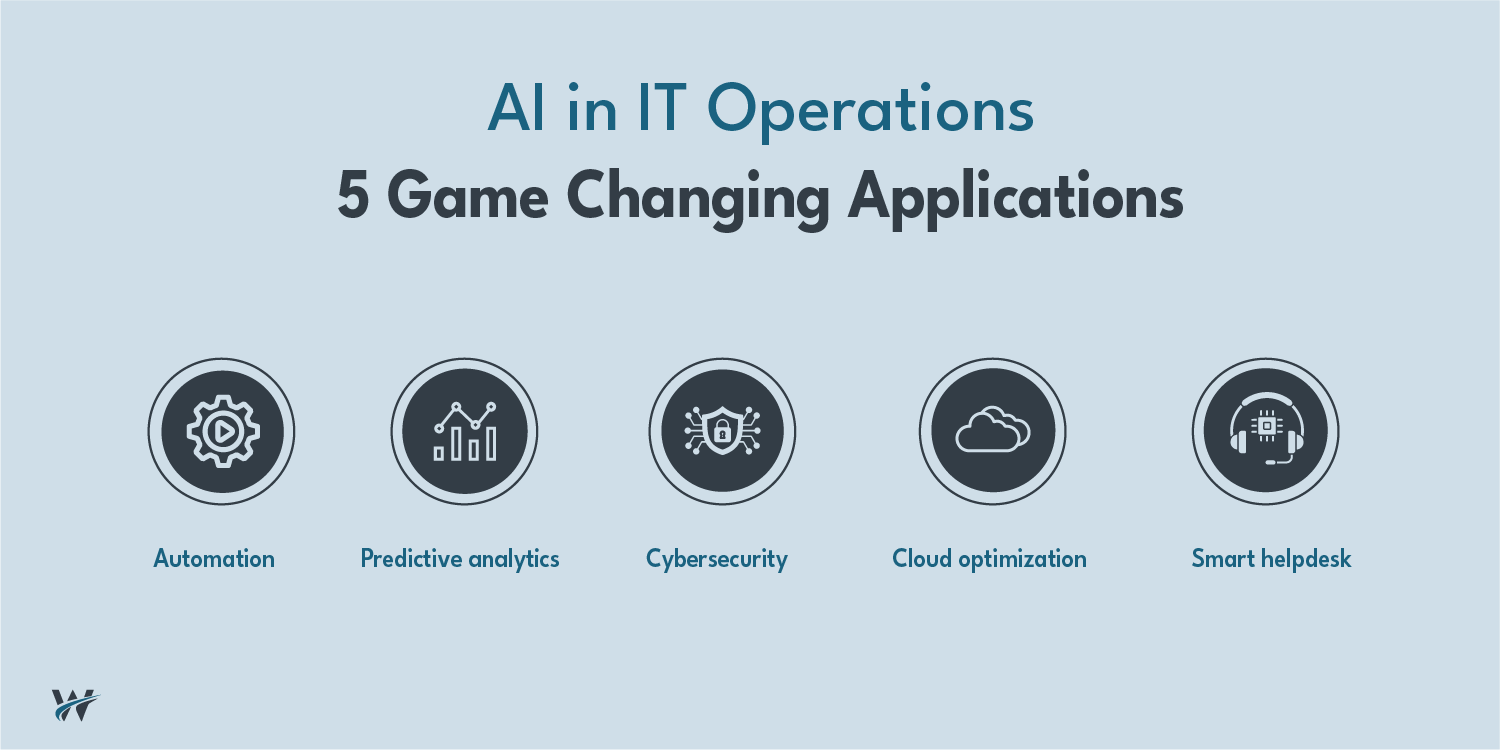 The Role of AI and Automation in Modern IT Operations