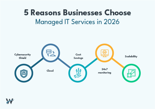 Why Modern Businesses Are Moving to Managed IT Services in 2026