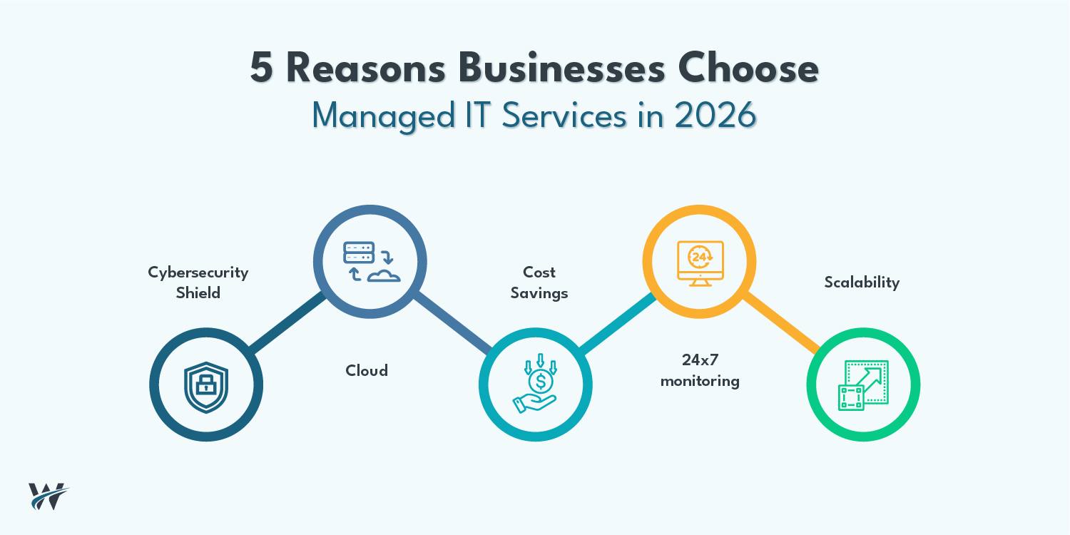 Why Modern Businesses Are Moving to Managed IT Services in 2026