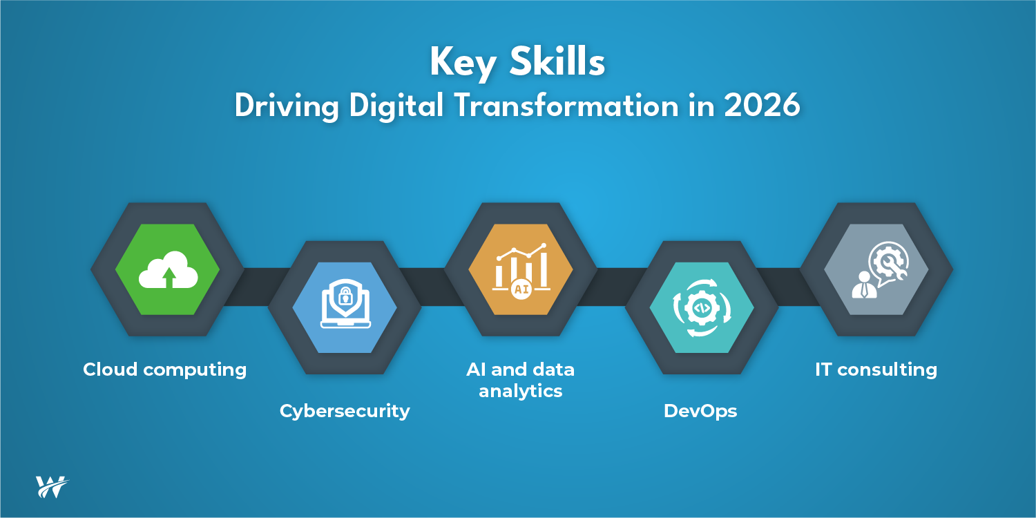 The Importance of IT Staffing and Talent in Digital Transformation