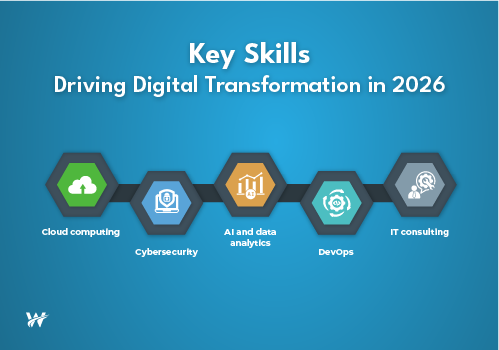 The Importance of IT Staffing and Talent in Digital Transformation