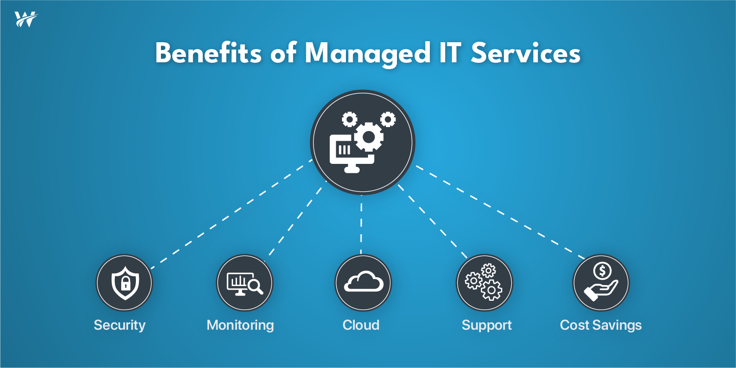 How Managed IT Services Improve Business Efficiency