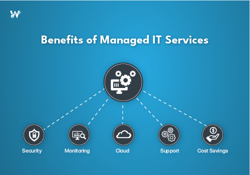 How Managed IT Services Improve Business Efficiency