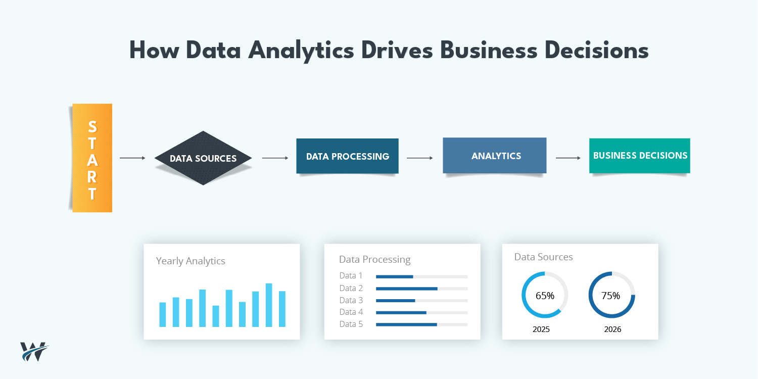 Data Analytics and Business Intelligence: Turning Data into Strategic Advantage