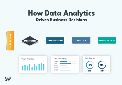 Data Analytics and Business Intelligence: Turning Data into Strategic Advantage