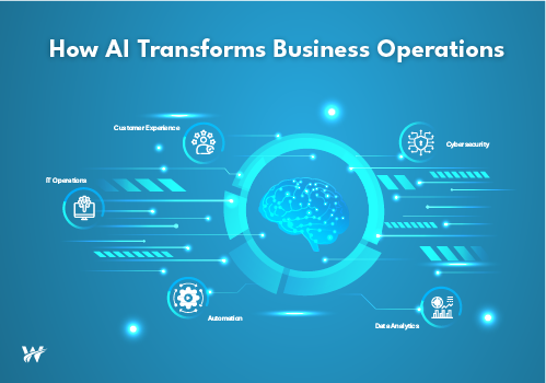 How AI Is Transforming Business Operations in 2026