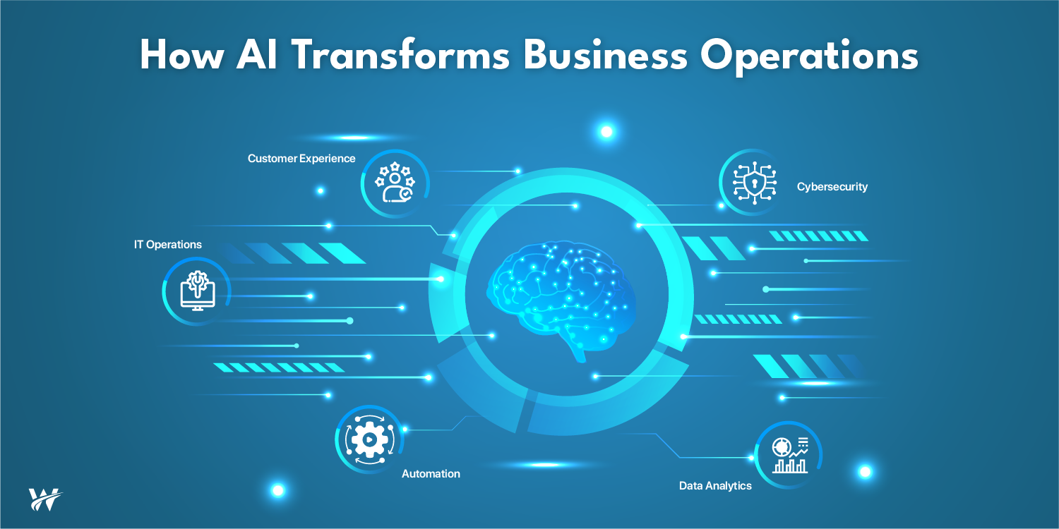How AI Is Transforming Business Operations in 2026