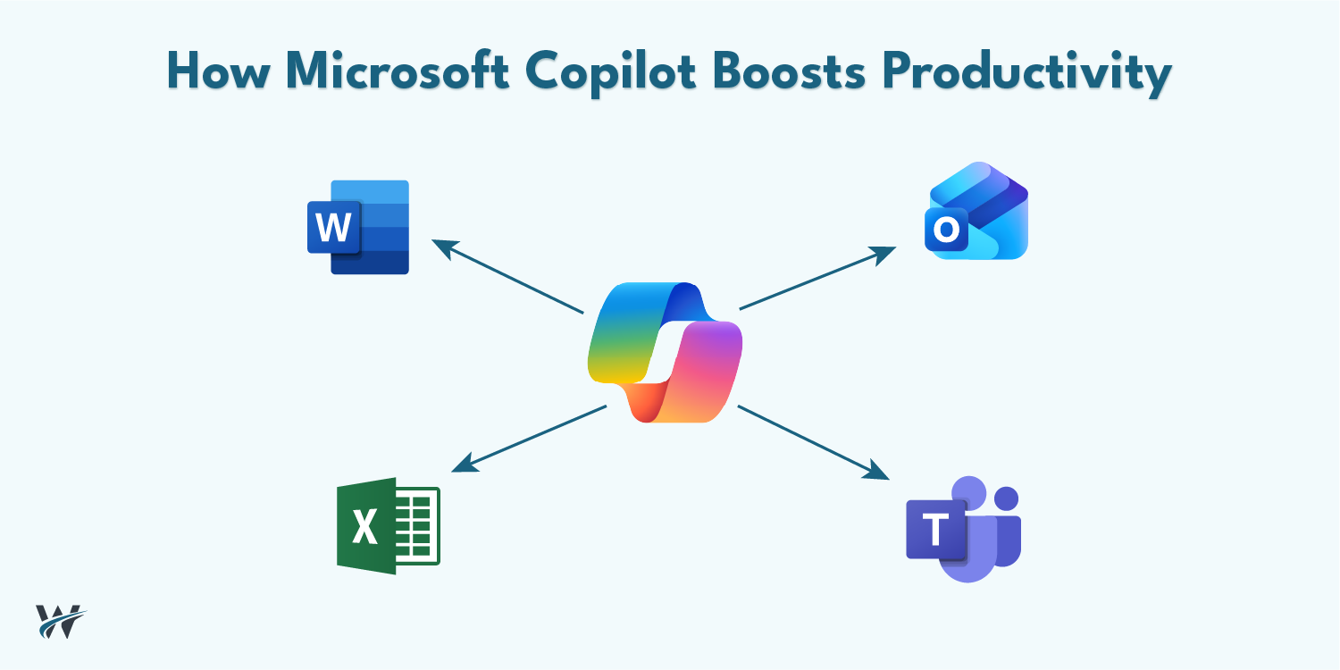 Microsoft Copilot for Business: Transforming Productivity with AI