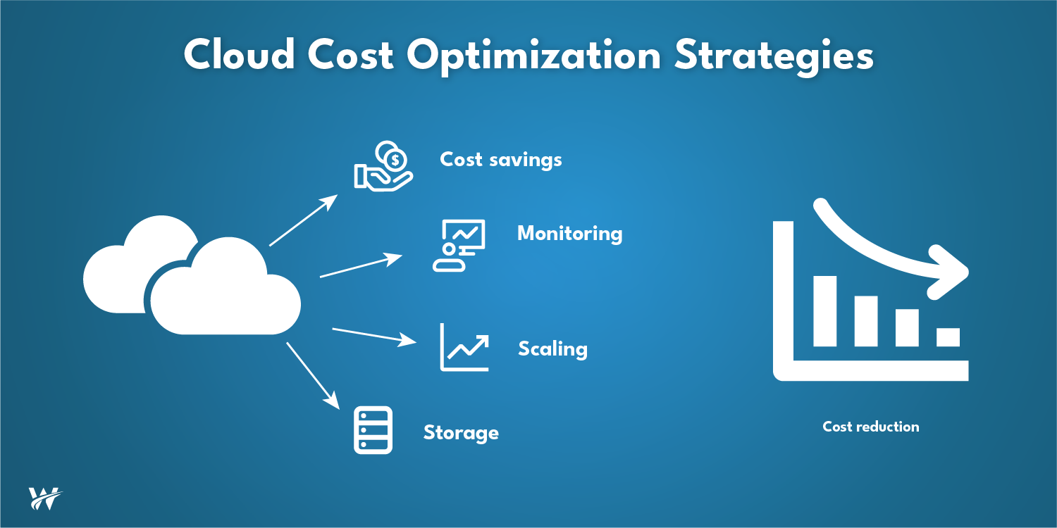 Cloud Cost Optimization: How to Reduce Cloud Spending Without Compromising Performance