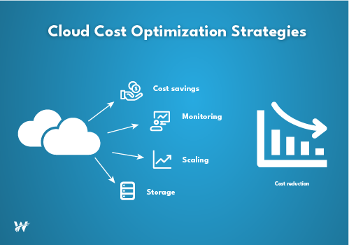 Cloud Cost Optimization: How to Reduce Cloud Spending Without Compromising Performance