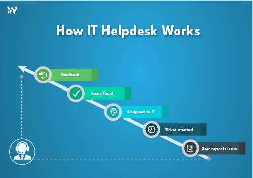 IT Helpdesk Support: Why It Is Critical for Business Continuity